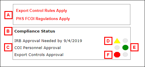 screenshot of award workspace messages and compliance status for letters A - F