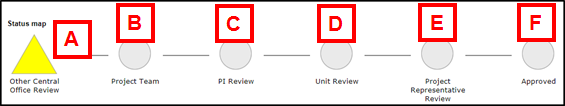 Status map image marking letters A - F