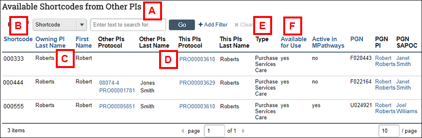 Available Shortcodes from Other PIs, letters A-F