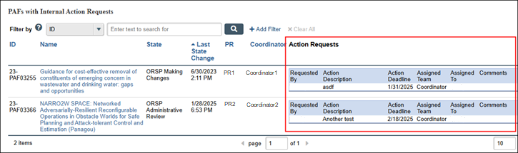 Example of Inbox list for PAFs with Internal Action Requests