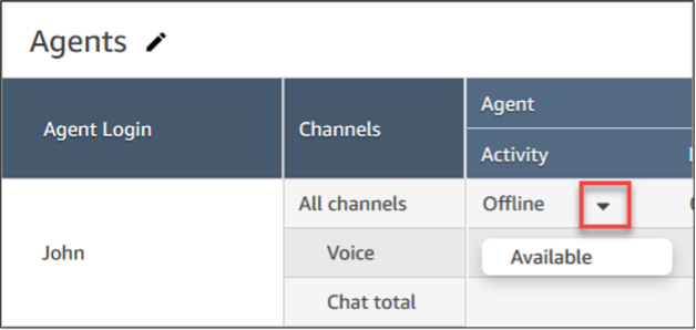 The dropdown list of availability statuses for the Agent activity column.