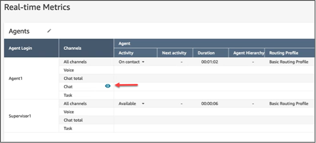 The Real-time metrics page, the eye icon next to a chat channel.