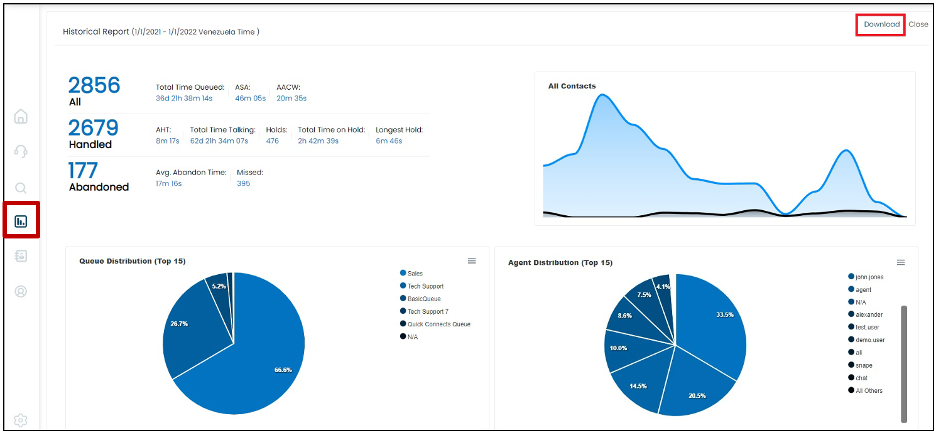 AWS- Historical Reports