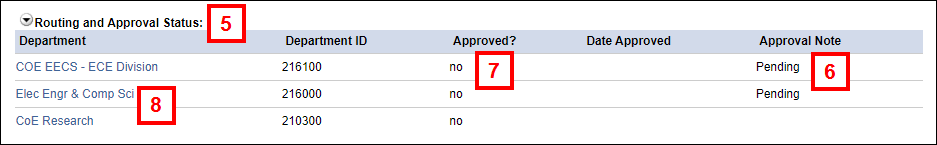 screenshot of PAF Workspace Routing and Approval Status table steps 5-8