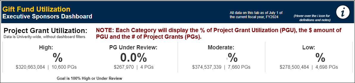 screenshot of the project grant utilization section