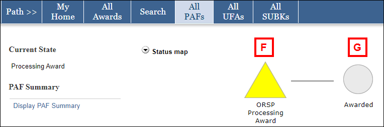 Processing Award PAF Status Map