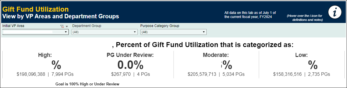 screenshot of the Gfit Fund Utilization section